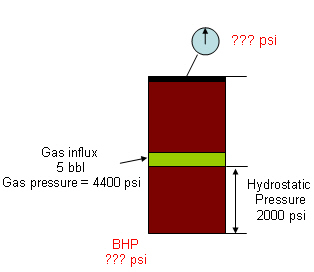 Gas Behavior
