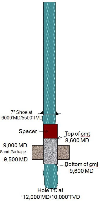 Balanced Cement Plug Calculation - Drilling Formulas and Drilling