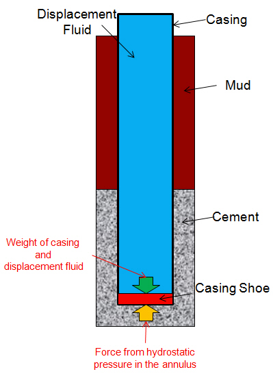 Oil Well Cement Calculation Archives - Drilling Formulas and Drilling