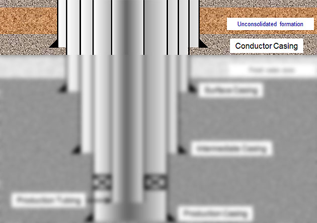Figure-3---Conductor-Casing