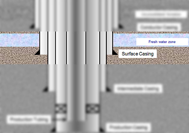 Figure-4---Surface-Casing-(Structural-Casing)