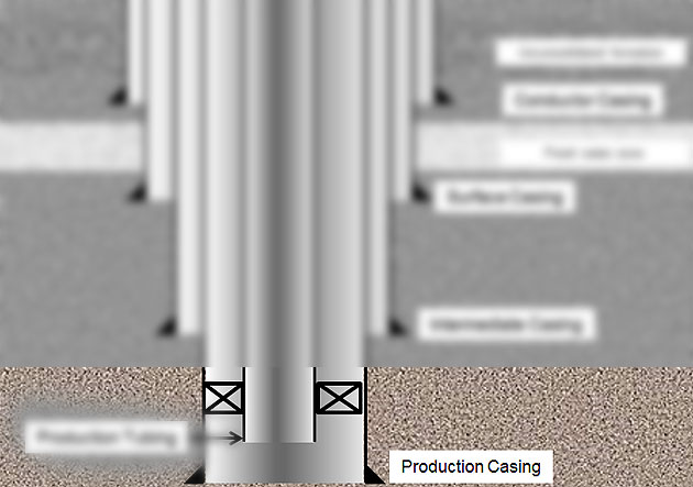 Figure-7---Production-Casing