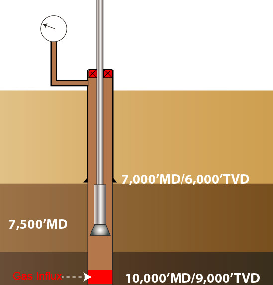 Figure 3 – Well Diagram for This Example