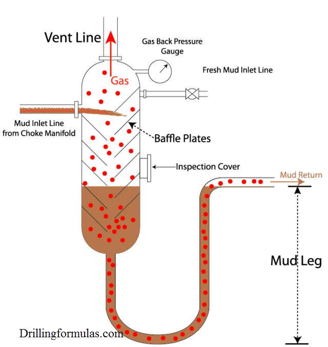 Mud Leg and Blow Through 1
