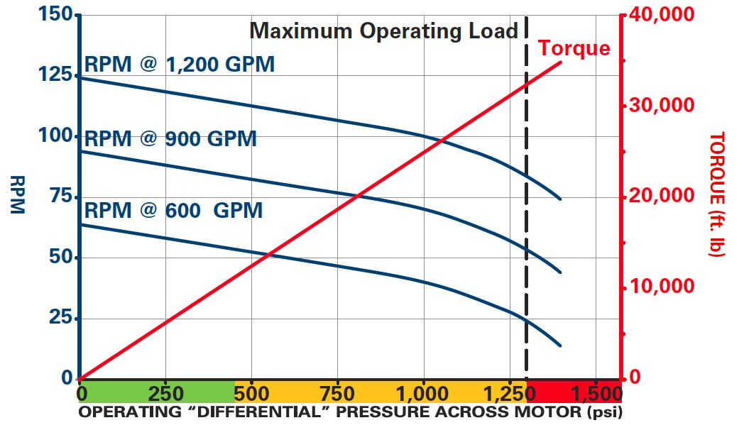 What are Positive Displacement Mud Motors in Drilling for Oil and Gas
