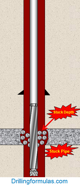 Stuck Pipe Calculation - Stuck Depth