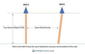 Row Gh Understand Hydrostatic Pressure