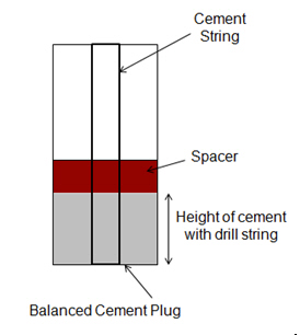 Balanced Cement Plug Calculation‎