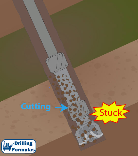 Cutting settling while stop drilling in a deviated well