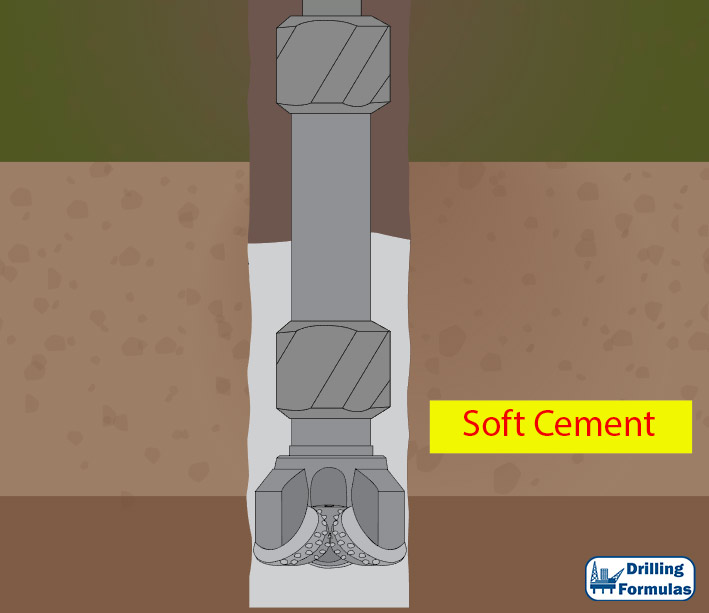 BHA in Soft Cement