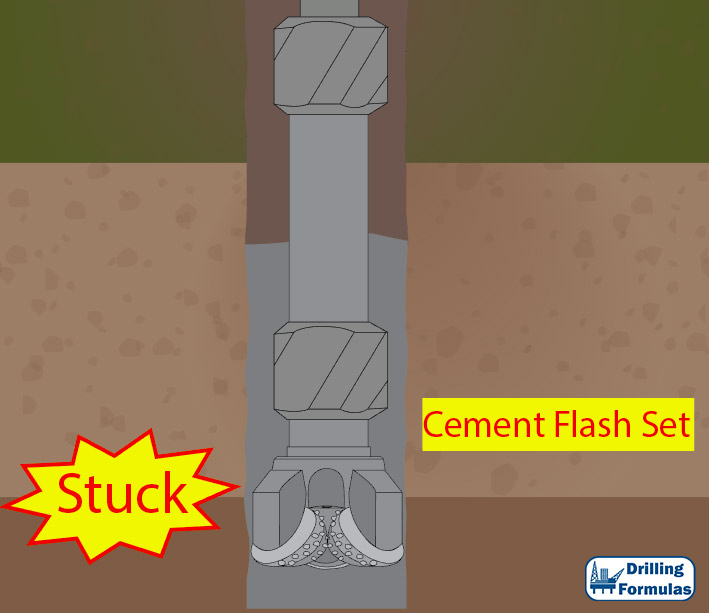 Soft cement becomes flash set