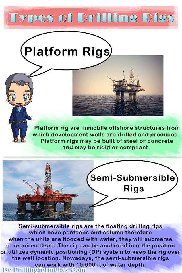 type-of-drilling-rig-4