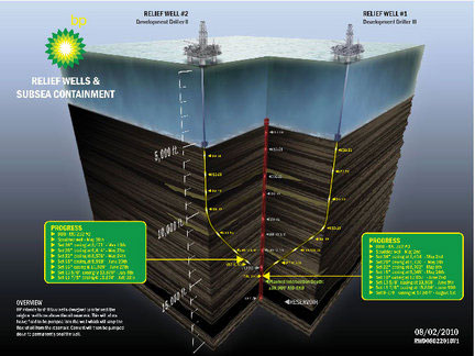 Application-of-Directional-Drilling---relief-well-2