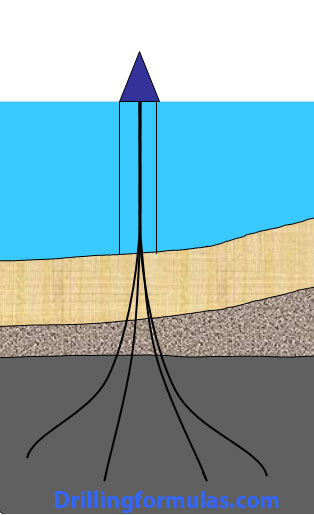 Applications-of-Directional-Drilling---Multiple-wells-in-one-offshore-location
