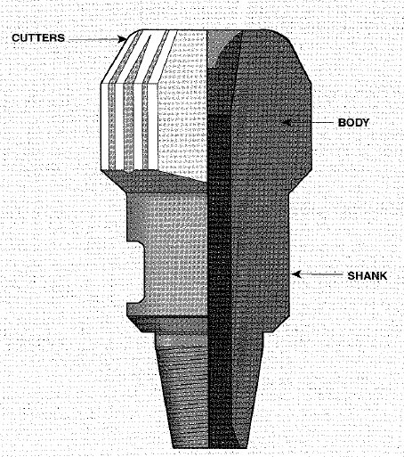 The-Bit-Rotary-Drilling-5