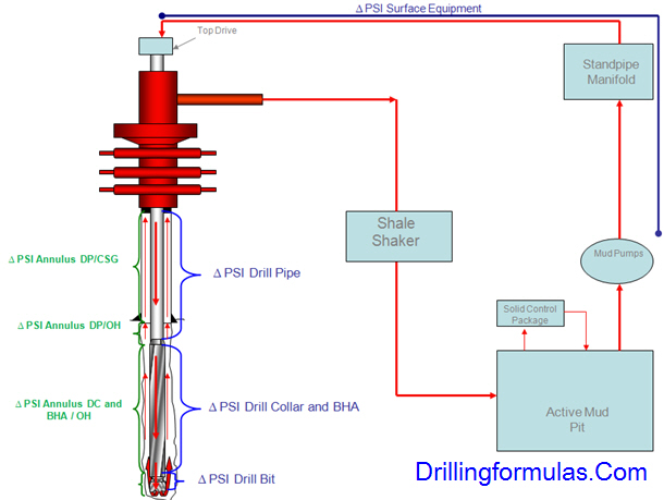 Understand Frictional Pressure in Drilling 3