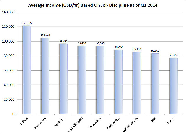 Figure-12---Average-Income-(USD-Yr)-Based-On-Job-Discipline