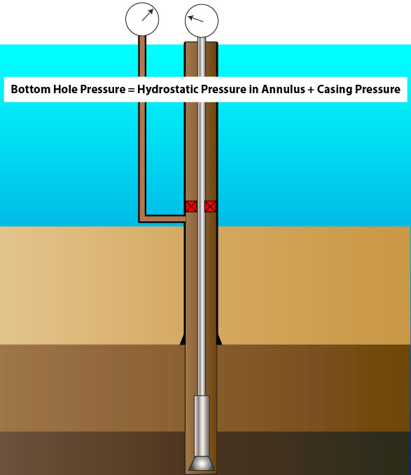 Figure-1---Bottom-hole-pressure-at-static-condition