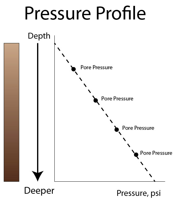 Figure-1---Pressure-Vs-Depth-Plot