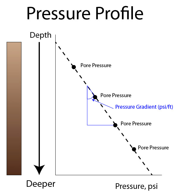 Figure-2---Pressure-Gradient