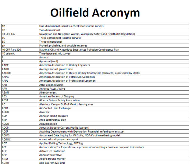 Figure 1 - Oilfield Acronym PDF