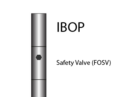 Figure 2 - Stab a safety valve and IBOP