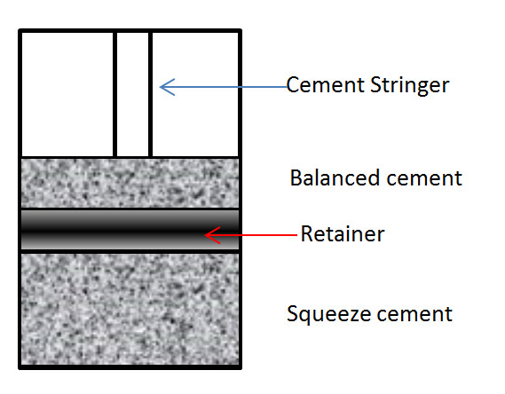 Figure-1---Cement-Squeeze-and-Balanced-Plug-Diagram