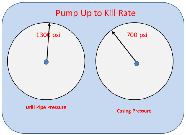 Figure 2 - Pressure after Pump is brought to Speed.