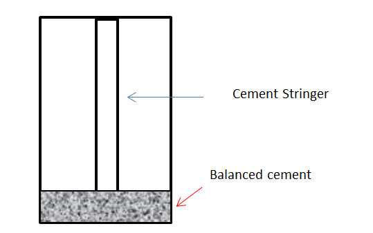 Figure-3---Balance-Cement-Plug-Diagram