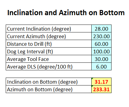 Figure 2 - Inclination and Azimuth on Bottom