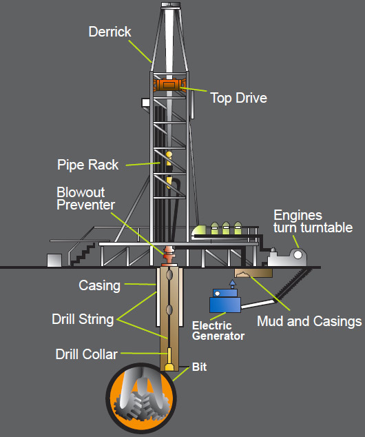 3-drilling-rig