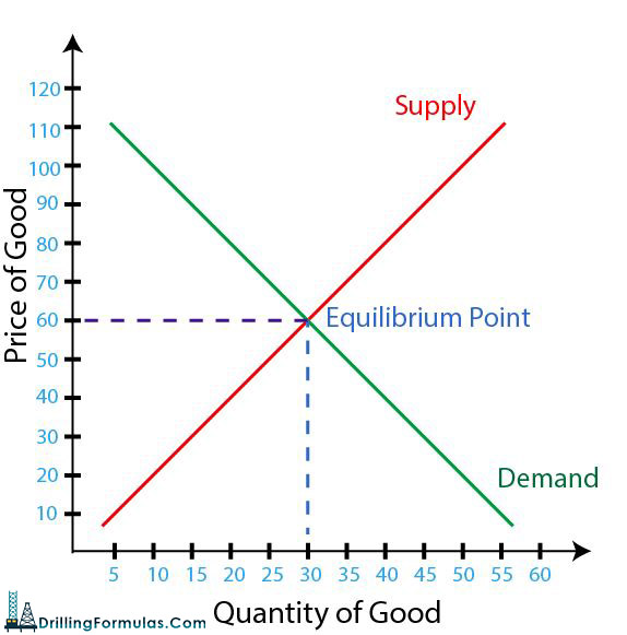 Figure-4---Equilibrium-Point