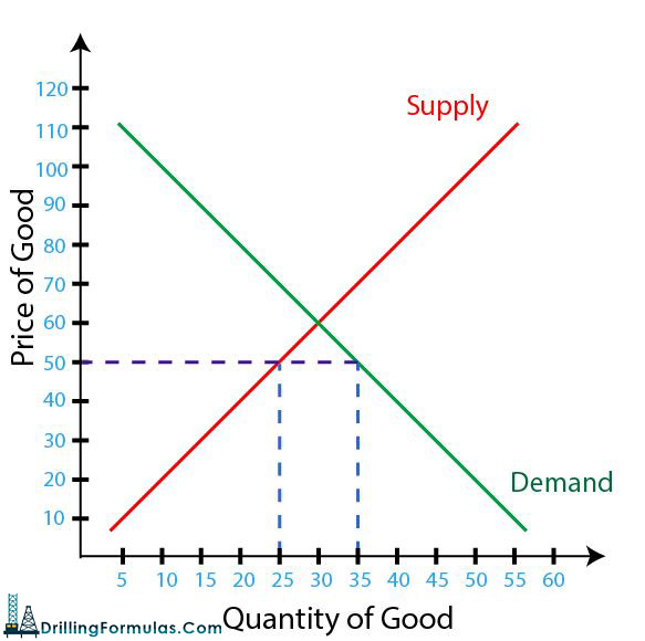 Figure-6---Price-Below-Equilibrium-Point