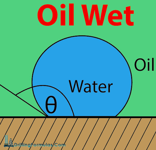 Figure-2---Oil-Wet