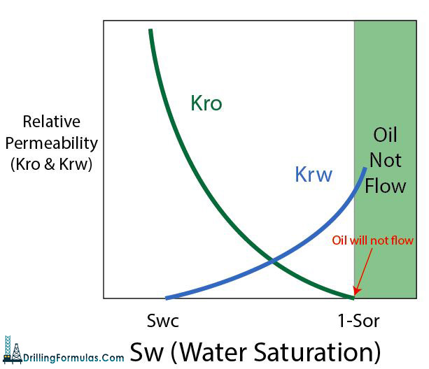 Figure-5---Oil-will-not-flow