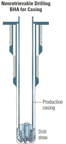 Figure 3 - Non-Retrievable Casing While Drilling System