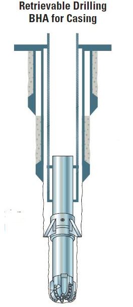 Figure 5 - Retrievable BHA Casing While Drilling System