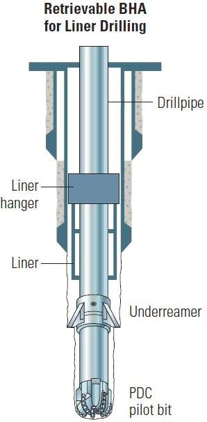 Figure 7 - Drilling with Liner Systems