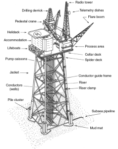 Piled Offshore Platform Structures - Offshore Structure Series‎