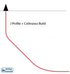 Well Profile Examples Directional Well Planning and Well Profile