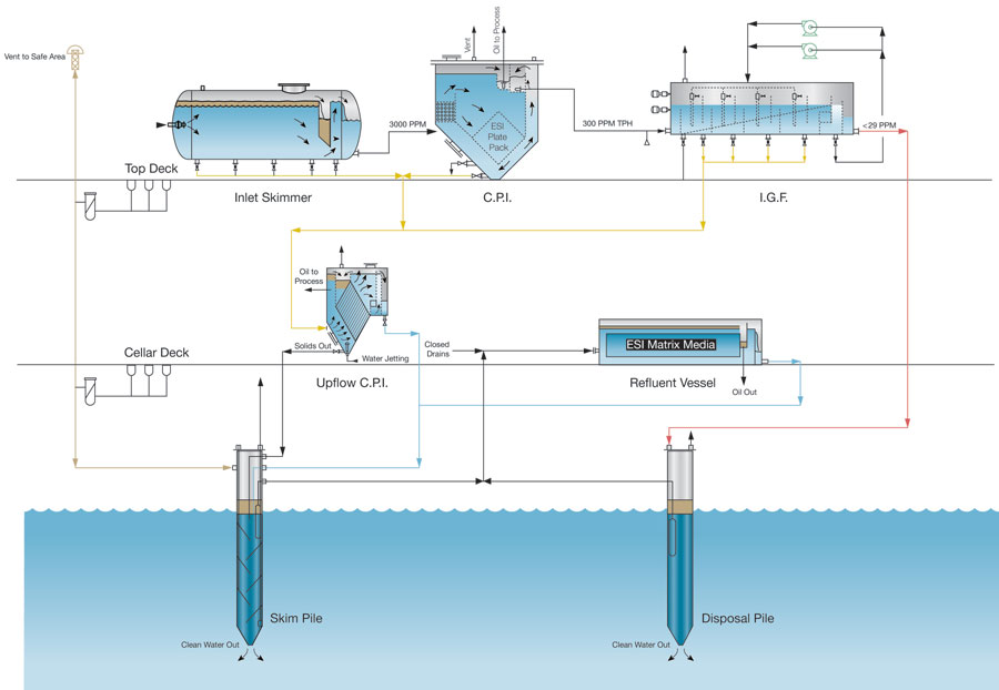 Produced water treatment system (http://www.energyspecialties.com/, 2021)