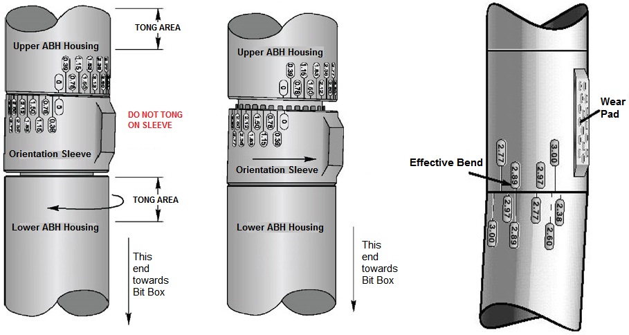 Figure 8 - Adjustable Bend Housing