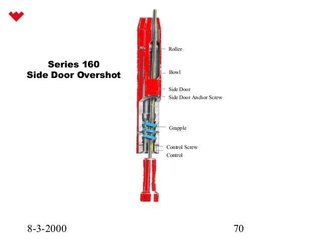 Figure 1 - Side Door Overshot (Courtesy of Weatherford)