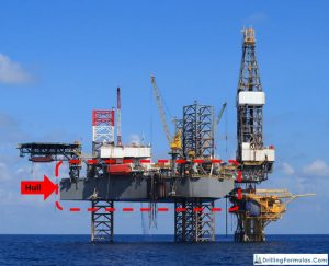 Introduction to a Jack Up Rig | Drilling Formulas and Drilling Calculations