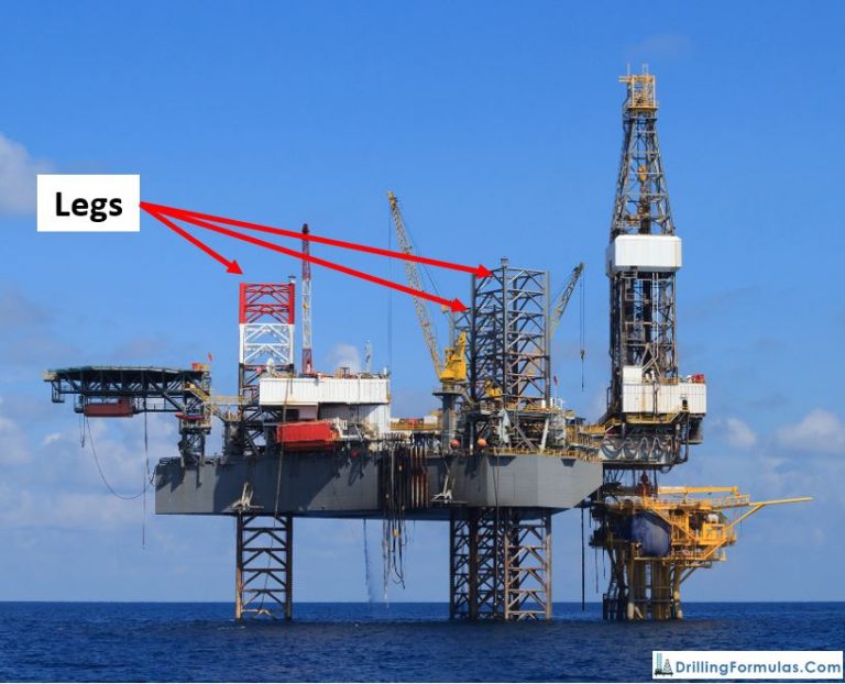 Introduction to a Jack Up Rig Drilling Formulas and Drilling Calculations