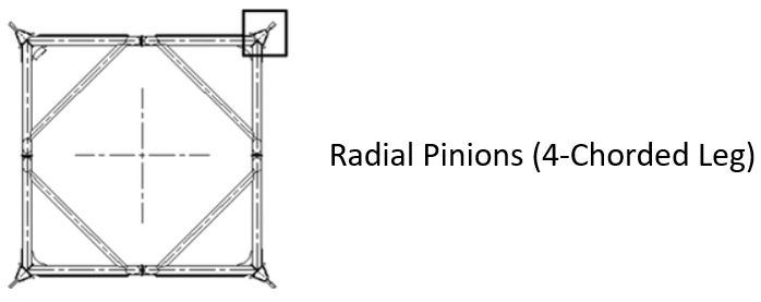 radial pinion