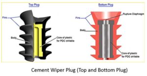 Casing and Cementing Hardware in Oil Well Operations | Drilling ...