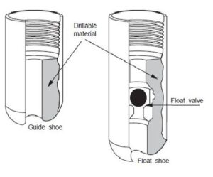 Casing and Cementing Hardware in Oil Well Operations | Drilling ...