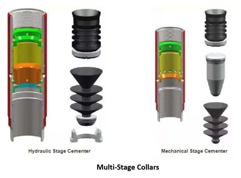 Casing and Cementing Hardware in Oil Well Operations | Drilling ...