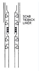 Scab Tie Back Liners